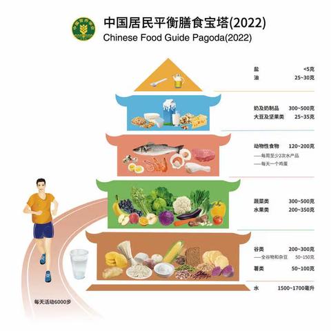 桦甸市新华小学“营养膳食”主题宣传活动