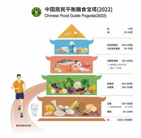 桦甸市新华小学“营养膳食”主题宣传活动