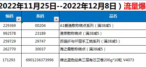 中百仓储民意店2022-24档换档美篇1