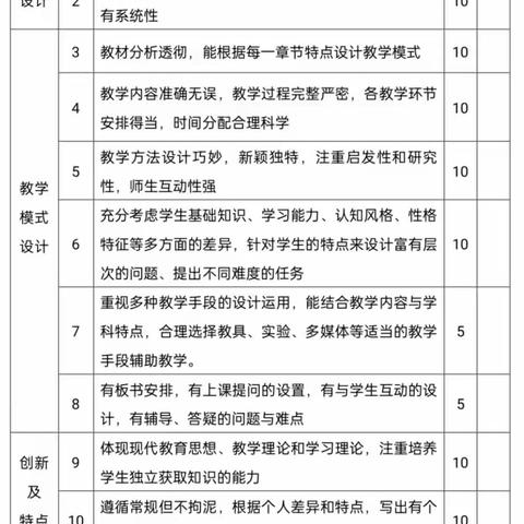 梅河口市小杨学校教案评比活动