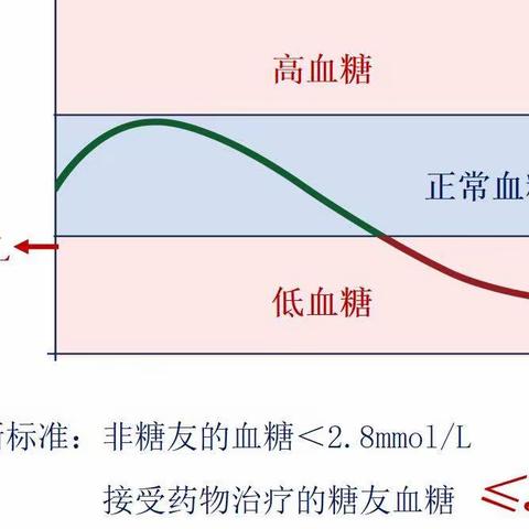 发生低血糖的那些小措施