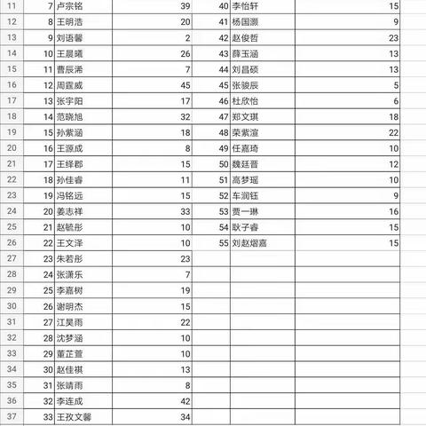 二年级二班第一季度阅读挑战