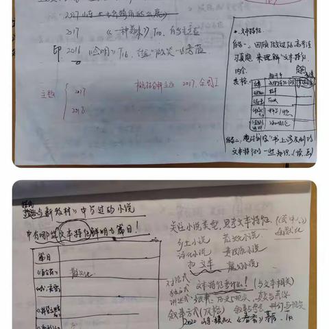 互帮互助凝聚集体智慧 合作研修推进高效课堂