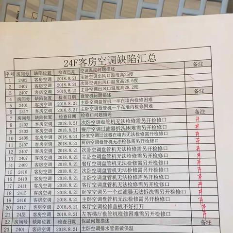 24层-26层空调无法检修需开检修口的房间共计34个