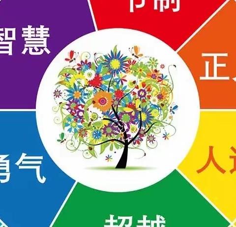 发掘优势 积极成长——三河市燕郊开发区冶金小学心理健康教育活动月系列活动