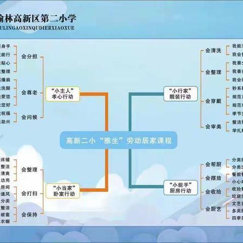 “榆”你一起，悦享成长——满天星中队抗疫居家劳动篇