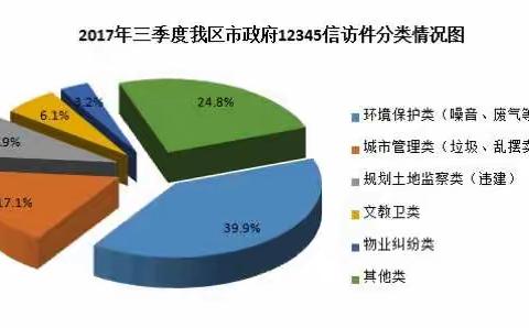 法治服务中心对2017年三季度龙华区12345公开电话办理情况开展抽查工作