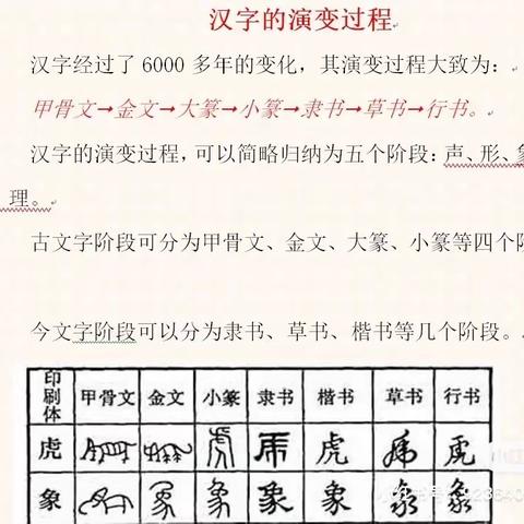 中国传统文化——汉字、歇后语