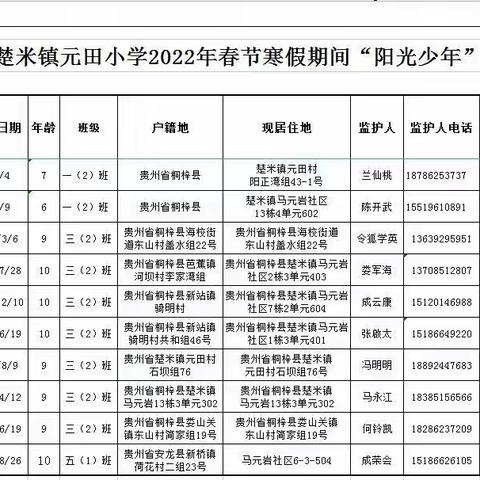 寒冬送温暖，爱心伴成长！
－楚米镇元田小学寒假春节走访慰问“阳光少年”活动