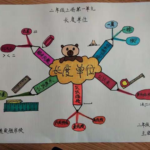 二年级级部第一单元思维导图展示