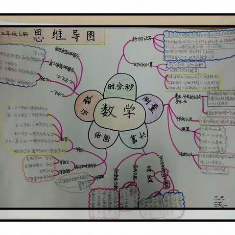 三年级学生自己画思维导图归纳整理本册书的知识