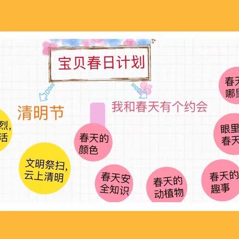 牡丹江市教育第三幼儿园“隔疫不隔爱，真情伴成长”——宝贝计划之《春天安全知识》