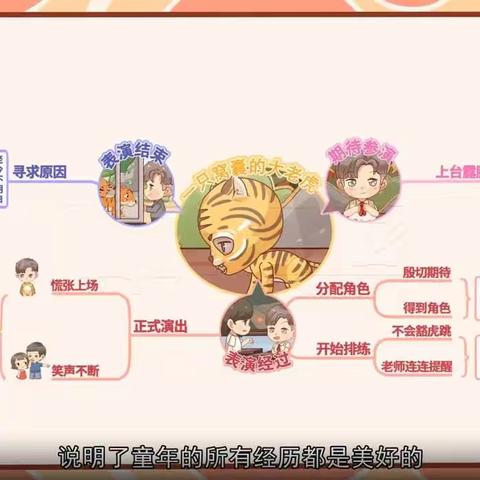 精心陪伴第三天