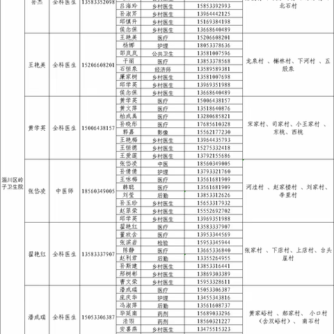 【疫情防控】@岭子镇父老乡亲  你的家庭医生名单来了