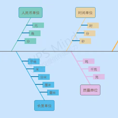 探索数学大单元  云端教学促成长——小学数学“大单元”整体教学的探索与实践项目组