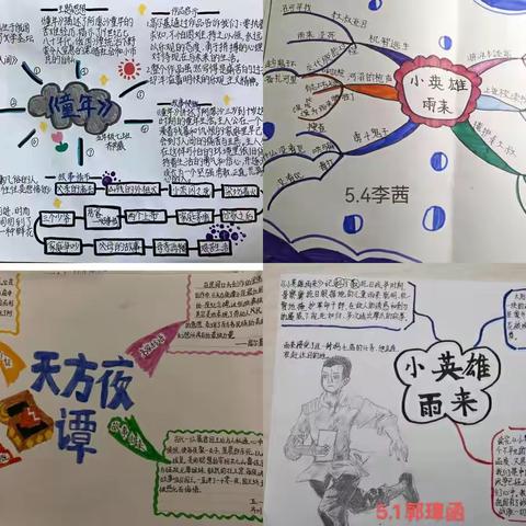 悦读青春，不负韶华——昌邑市文昌小学五级部“世界读书日”读书活动