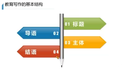 【李瑛省级优秀班主任工作室】问渠那得清如许，唯有源头活水来