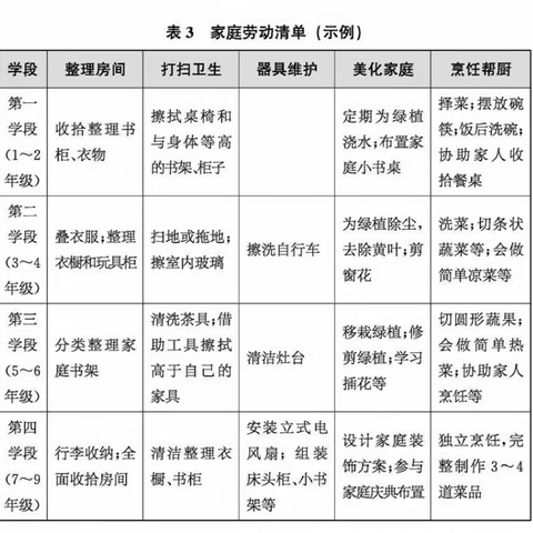 2022昆明路小学暑期劳动指南