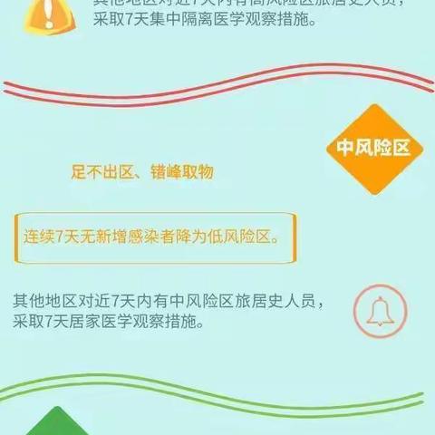一图看懂第九版新冠肺炎防控工作方案  桦小·德育 1小时前 阅读 23