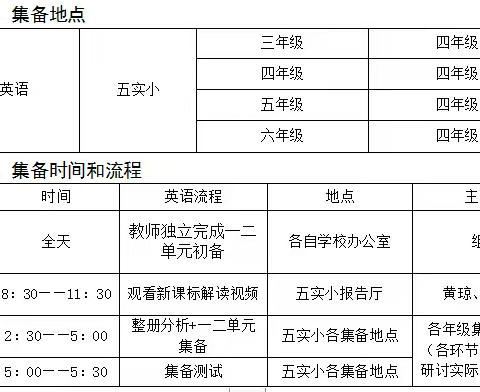 “聚”集体智慧 ，“备”精彩课堂-----记临沭县小学英语第一教学联盟暑假培训集体备课活动