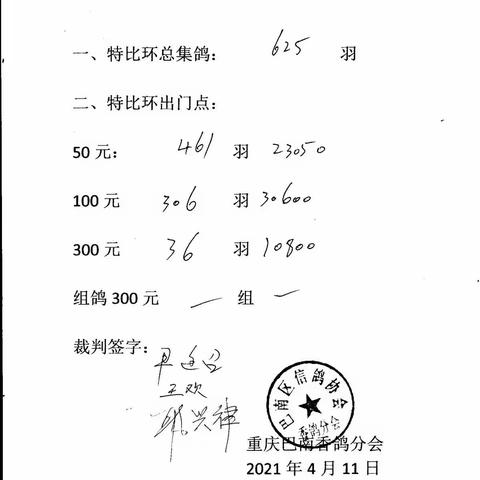 巴南香鸽分会2021年518出门点数据明细