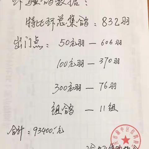 渝中区鸽会2020秋资格赛广安点鸽数据