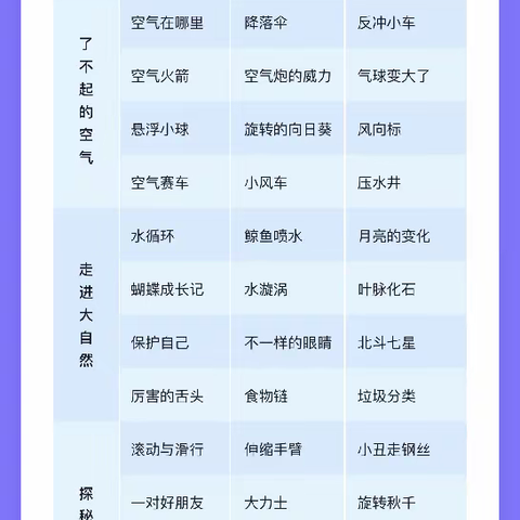 心语幼儿园——科学实验班开班了