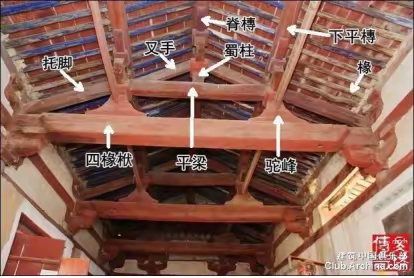 木屋组成部分的名称