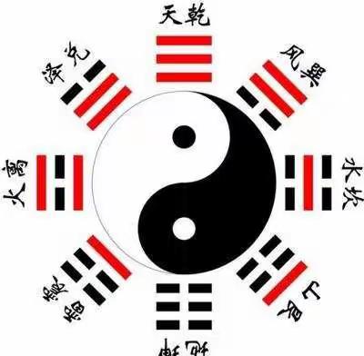 地理风水篇   先后天四合局-河图洛书四局