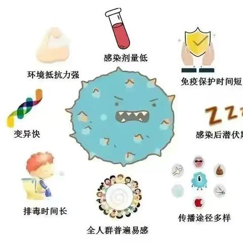 中傲幼儿园……［卫生保健］科学防护“诺如病毒”，守护幼儿身体健康