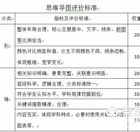 “数学素养的提升”—烟台爱华双语小学第五届数学思维导图教学成果展评活动（三年级）