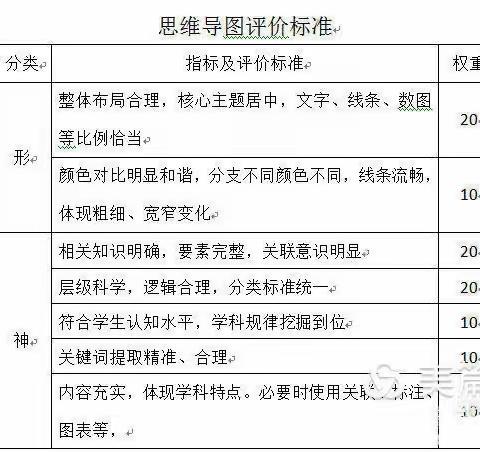 “思维的联动”—烟台爱华双语小学部第七届数学思维导图教学成果展评（四年级）