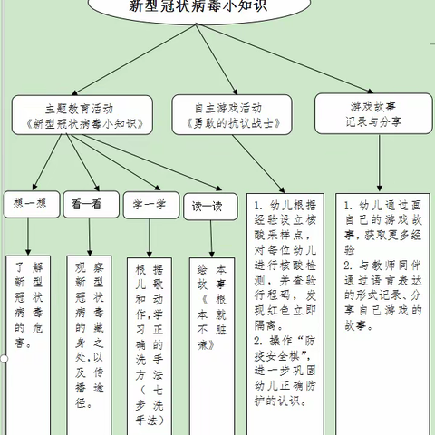 纪畔学区幼儿园“防疫不放松 安全记心中”主题活动