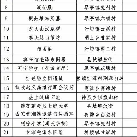 莲花县文物管理办公室推进文物安全责任人工作