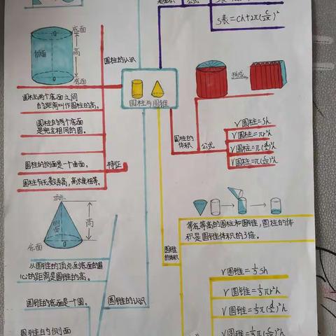 【减负提质 幸福成长】【饮泉小学真学课堂“双减”行动】减负提质，内涵发展——六年级数学特色作业展