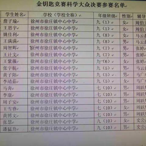 『喜报』徐庄中学12位学生在金钥匙竞赛中获得市级奖励