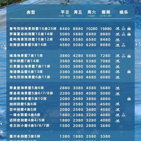 5月广东省海边别墅汇总
