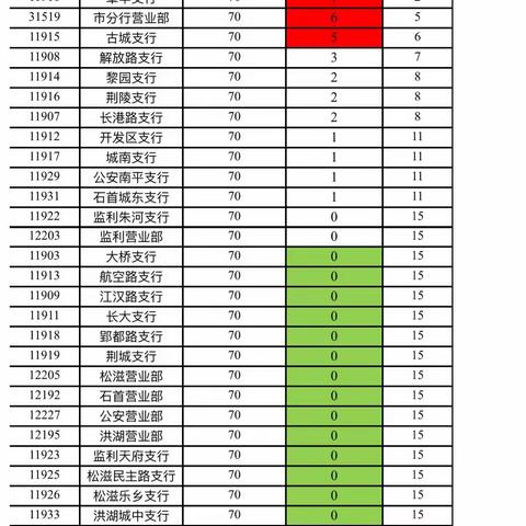 2月8日存款送手机通报