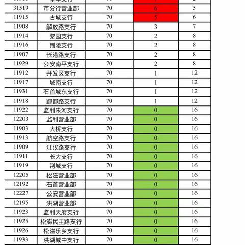 2月10日存款送手机通报