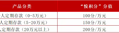 新年开门红，建行送好礼