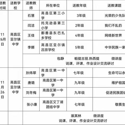 关于开展吐鲁番市道德与法治学科送教活动的通知