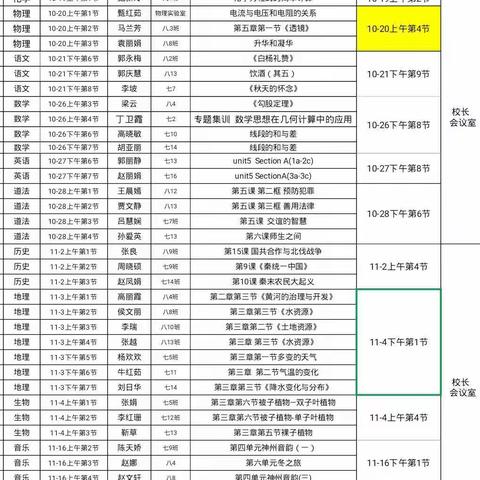 “参与就有收获，展示就会成功”――记初中微机听评课活动