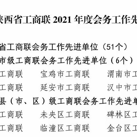 喜报——碑林区工商联荣获省工商联会务工作先进单位