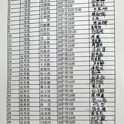 畅想之星第一届“阅读之星”积分打卡赢好礼活动颁奖仪式圆满结束