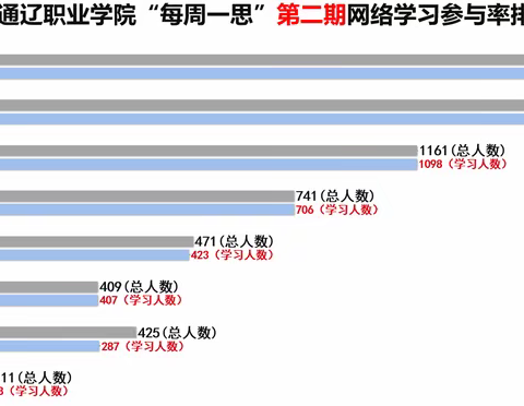 每周一思 I“党史教育”专题网络学习第二期排行榜