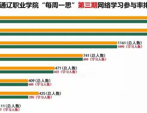 每周一思 I“党史教育”专题网络学习第三期排行榜