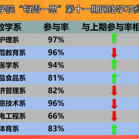 每周一思“第十一期”排行榜