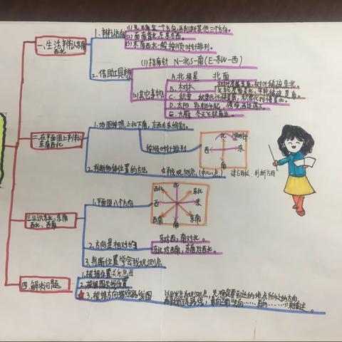 307班三年级下一、二单元思维导图