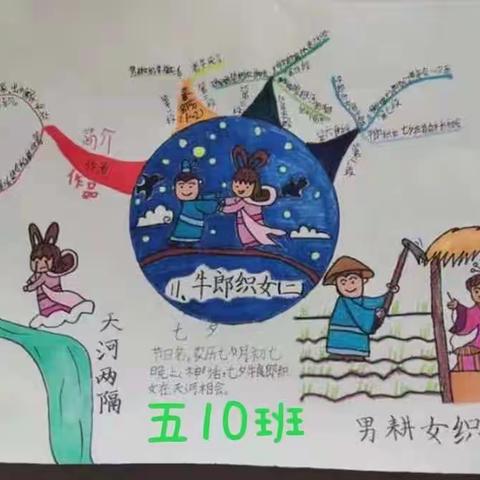 停课不停学用思维导图实践智慧春芽的萌发—怀仁十小五年级