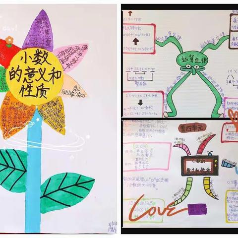 思维导图促学习，学乐结合显风采。—怀仁十小四年级数学思维导图活动